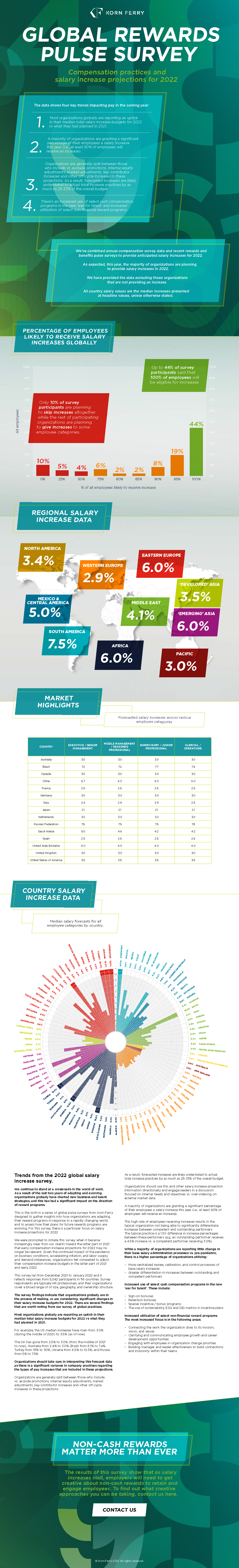 infographic image - content is described in text below