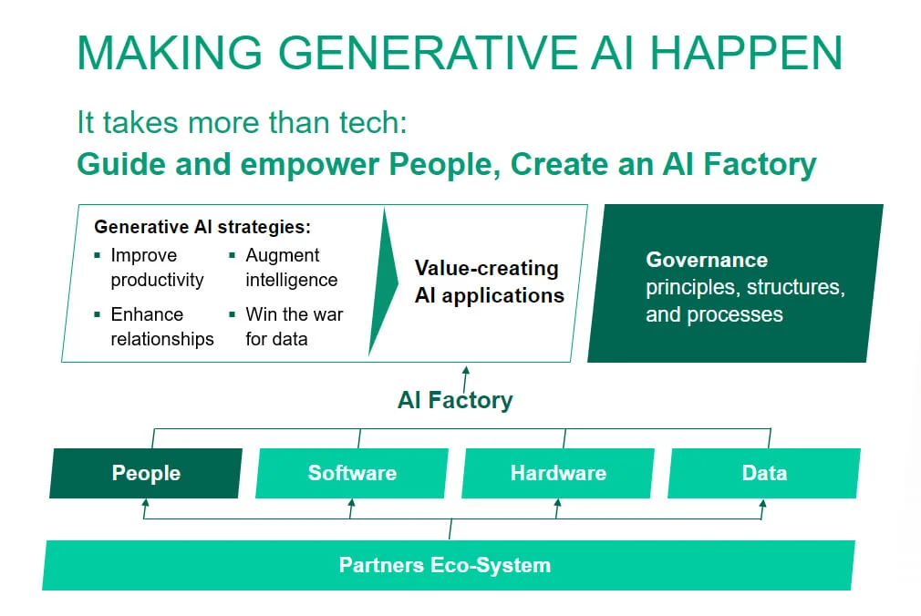 Making Generative AI Happen