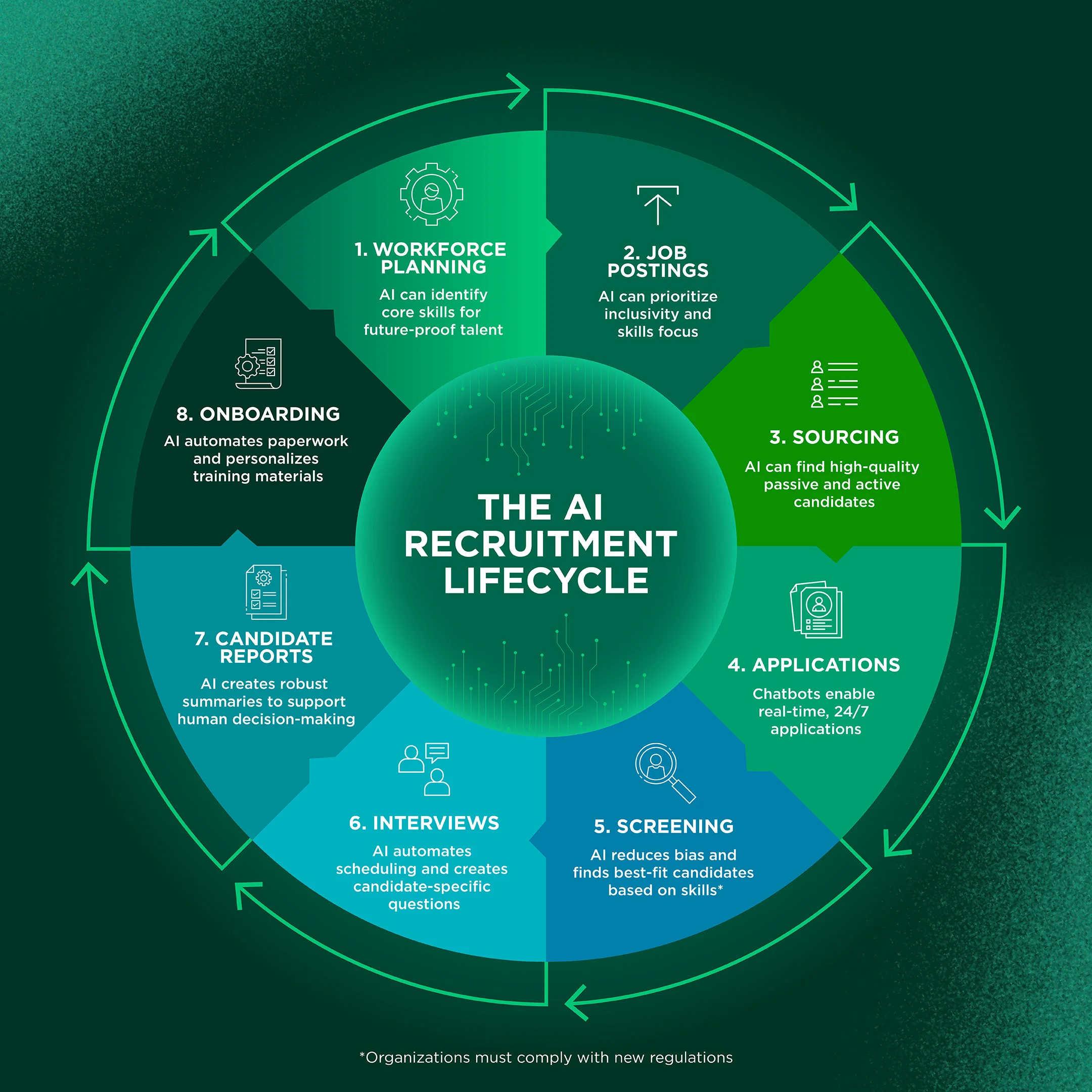 infographic - content is provided in transcript below