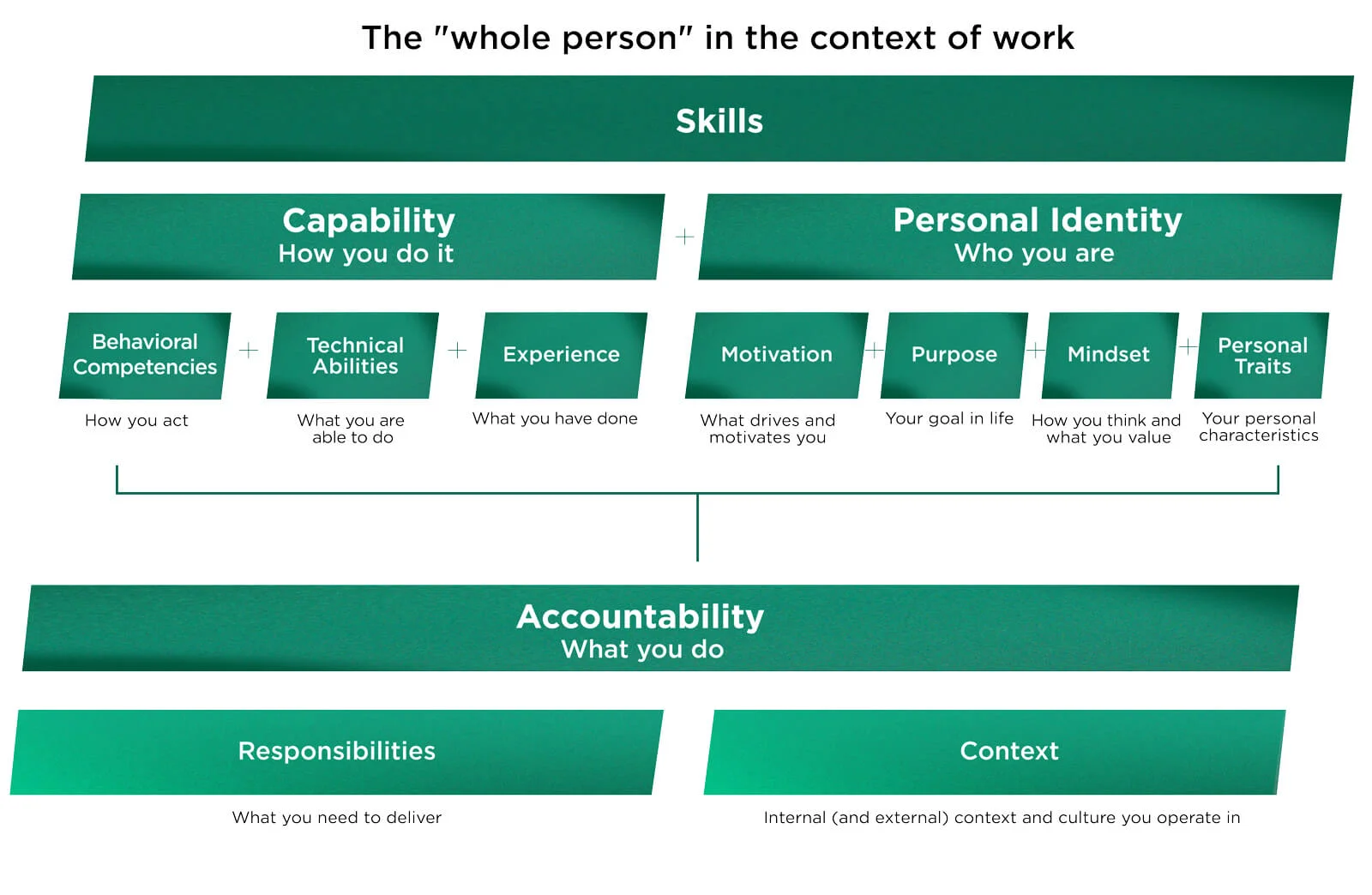 infographic - content is provided in transcript below