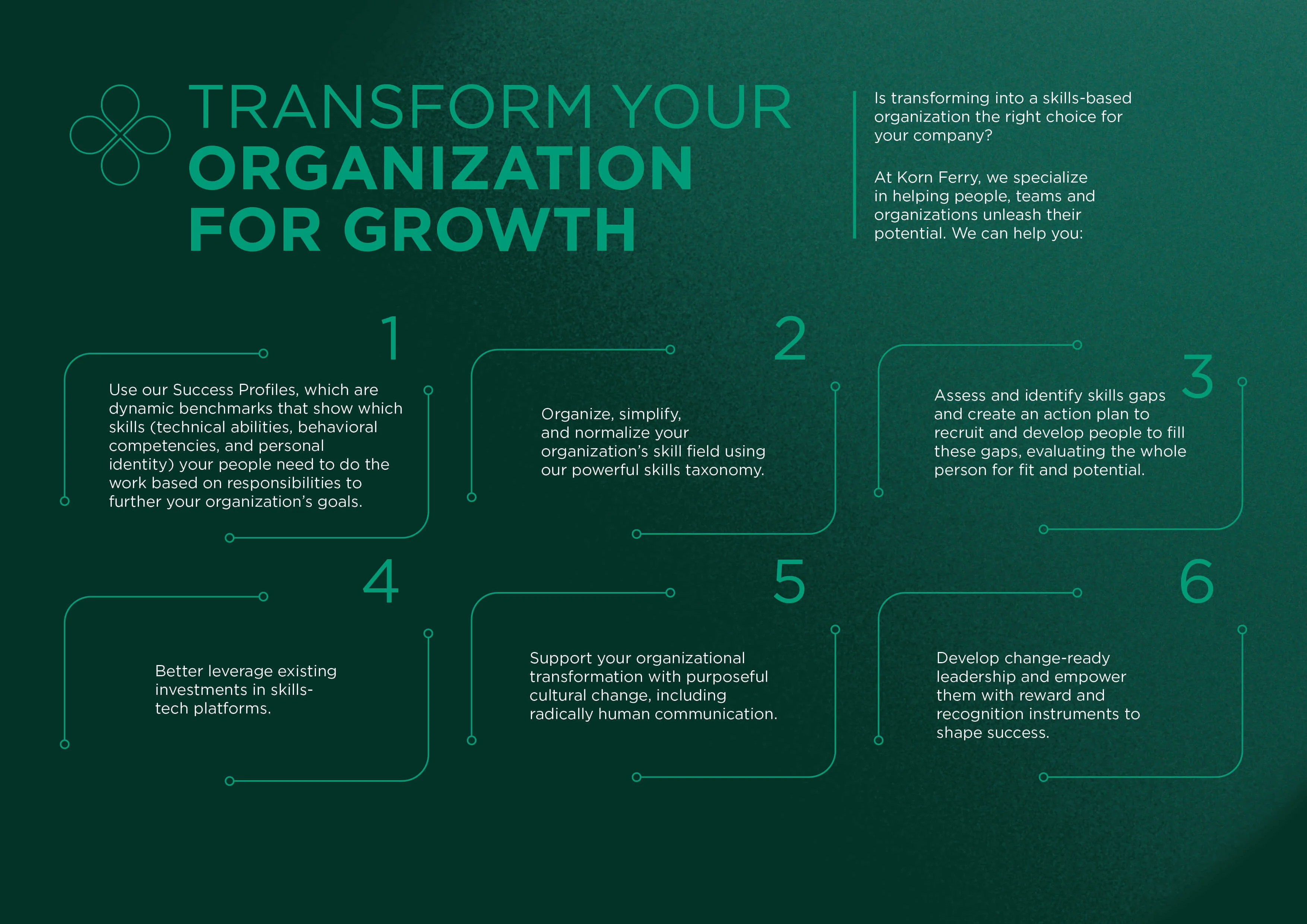 infographic - content is provided in transcript  below