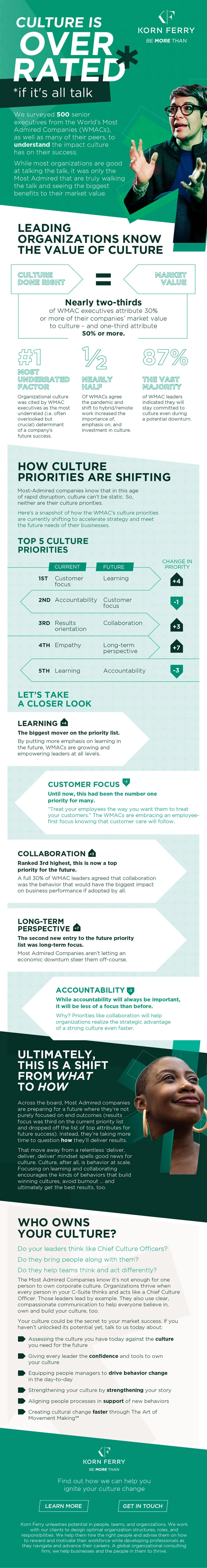 infographic content can be read in transcript below