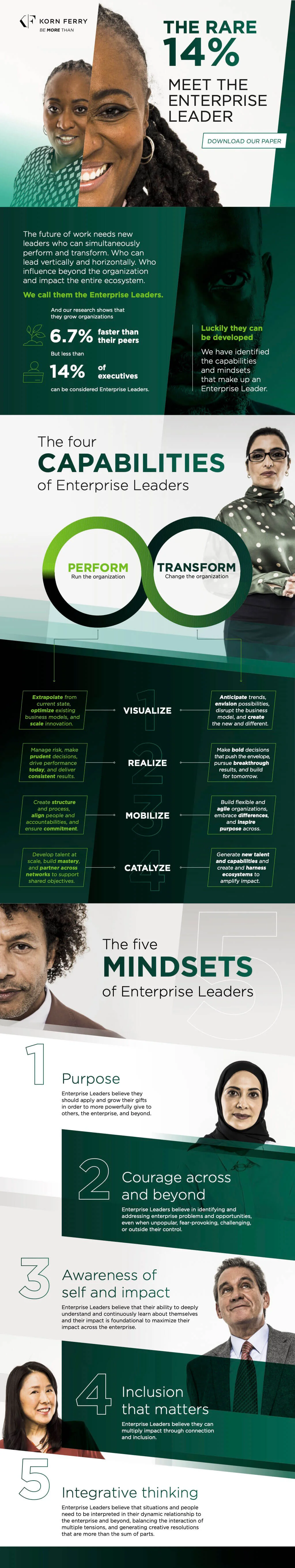 infographic depicting content provided in text below