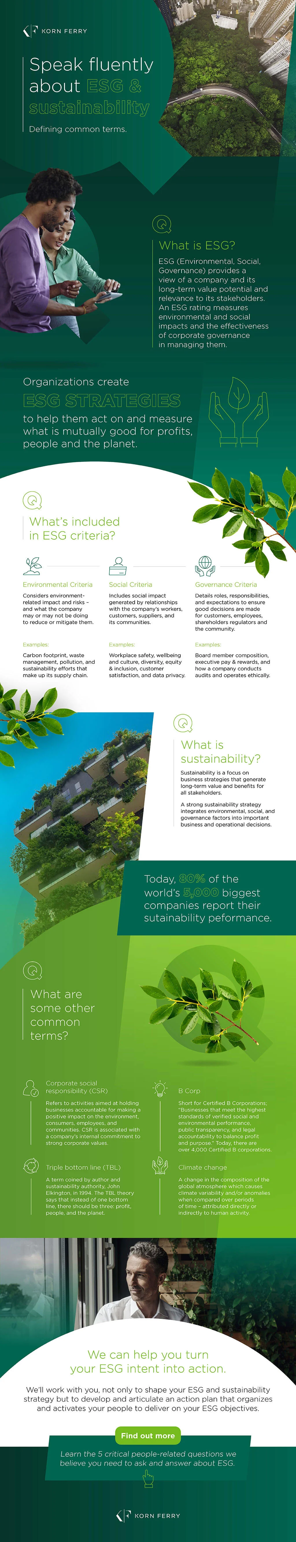 infographic defining common terms of ESG and sustainability as described in this article