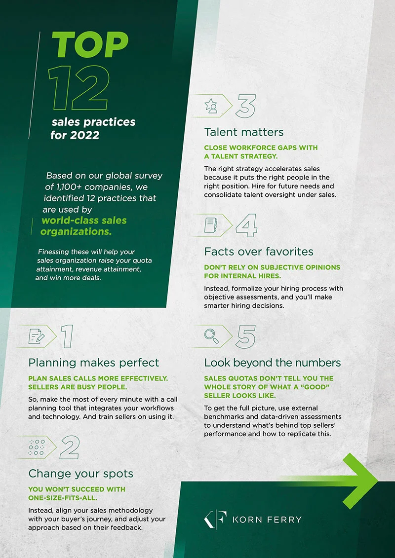 infographic depicting content provided in text below