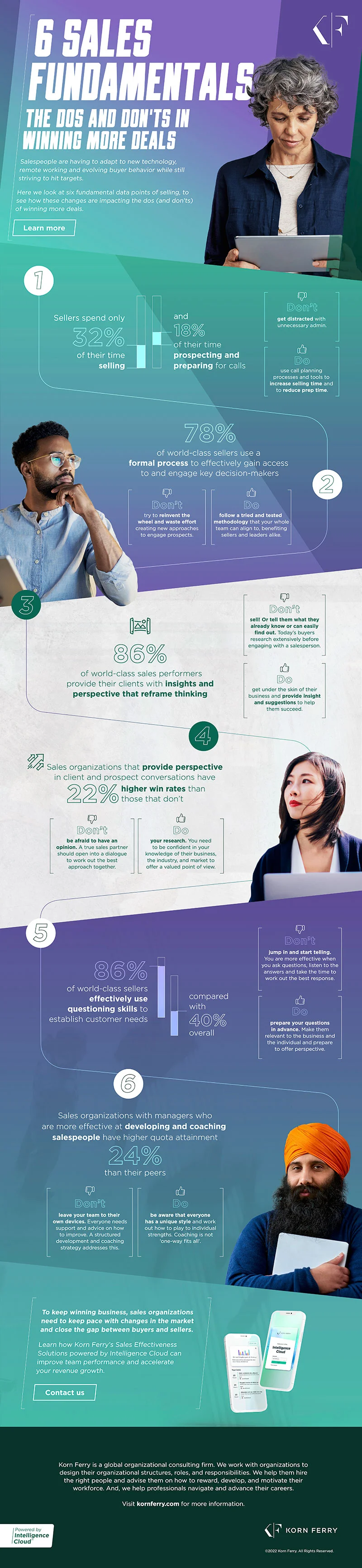 infographic - text provided below