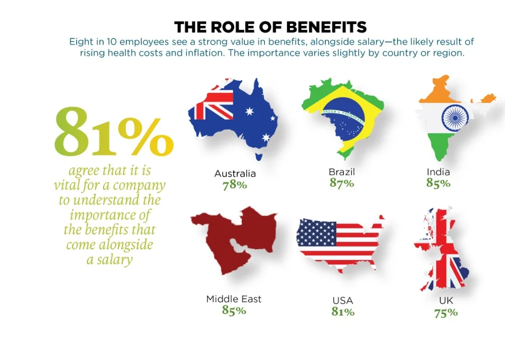 infographic - download PDF for details