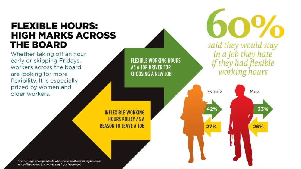 infographic - download PDF for details