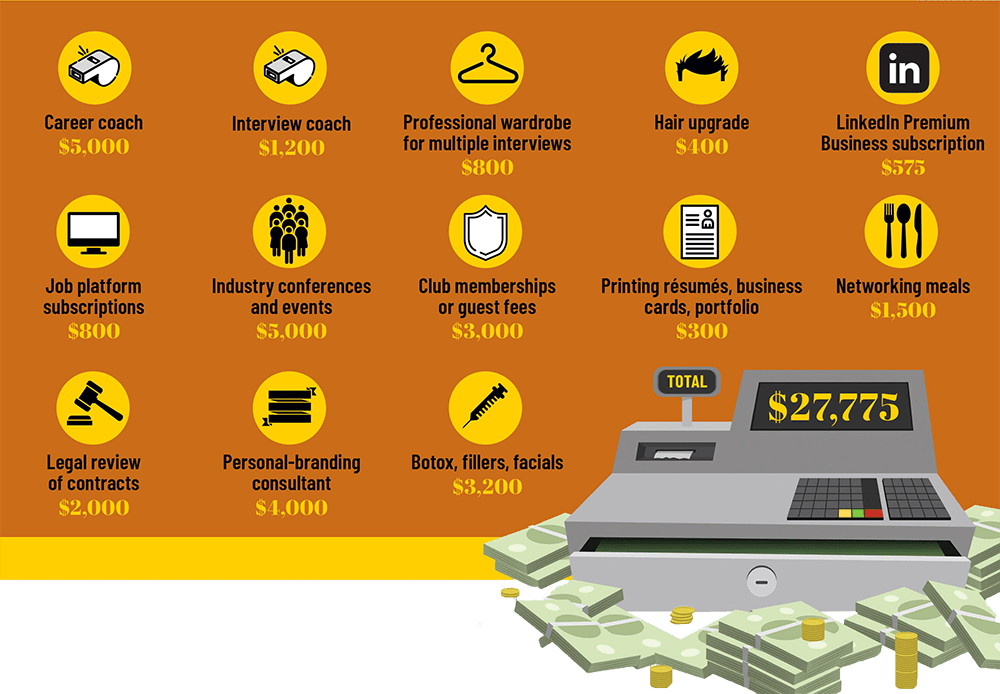 cost items of job search
